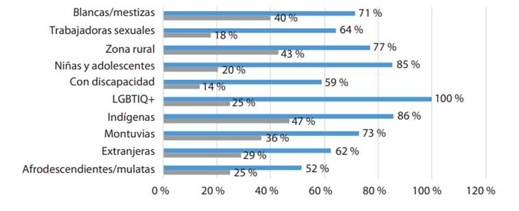 Interfaz de usuario gráfica, Aplicación, Tabla

Descripción generada automáticamente