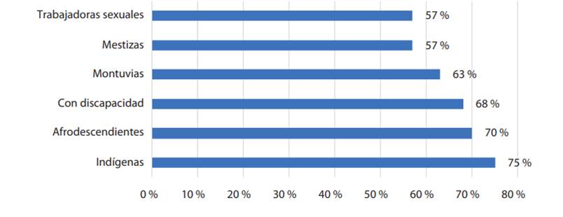 Gráfico, Gráfico de barras

Descripción generada automáticamente