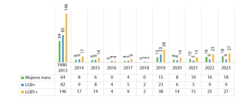 Gráfico

Descripción generada automáticamente