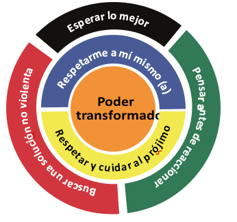 Diagrama

Descripción generada automáticamente