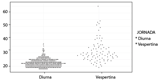 Cantidad de participantes por edad y jornada