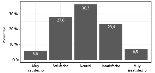 Gráfico 1: ¿Cómo calificas la experiencia de participar en clases remotas / virtuales?