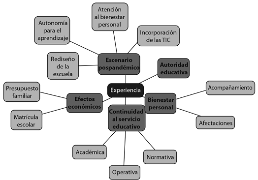 Diagrama

Descripción generada automáticamente