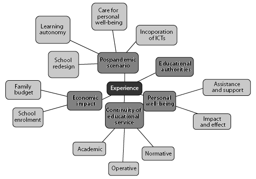 Diagrama

Descripción generada automáticamente
