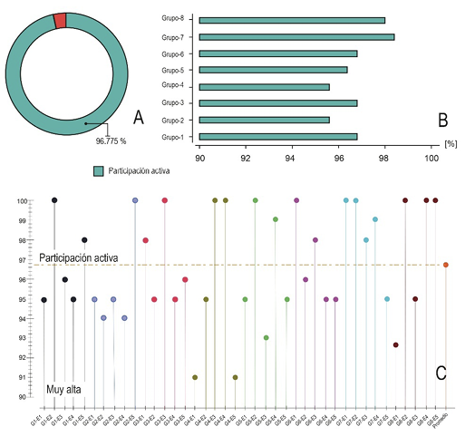 Gráfico, Gráfico de dispersión
El contenido generado por IA puede ser incorrecto.