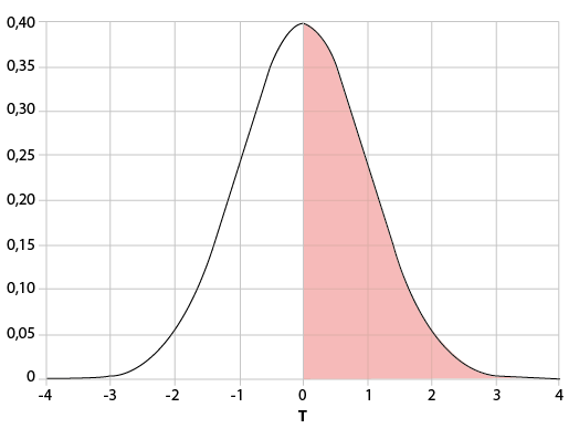 Imagen que contiene Forma
El contenido generado por IA puede ser incorrecto.
