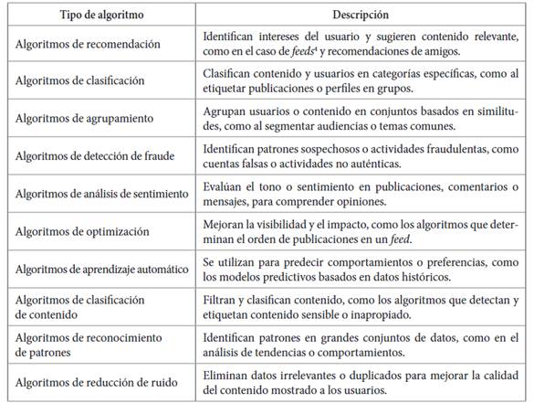 Tabla

El contenido generado por IA puede ser incorrecto.