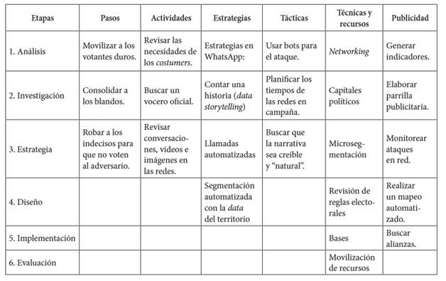 Tabla

El contenido generado por IA puede ser incorrecto.