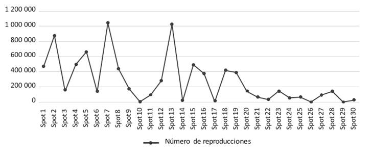 Gráfico, Gráfico de líneas

El contenido generado por IA puede ser incorrecto.