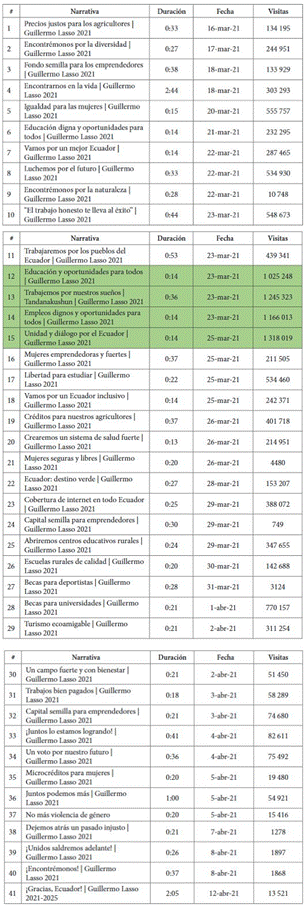 Tabla, Calendario

El contenido generado por IA puede ser incorrecto.