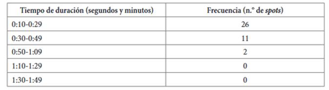 Tabla

El contenido generado por IA puede ser incorrecto.