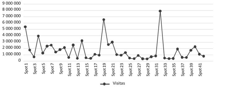 Gráfico, Gráfico de líneas

El contenido generado por IA puede ser incorrecto.